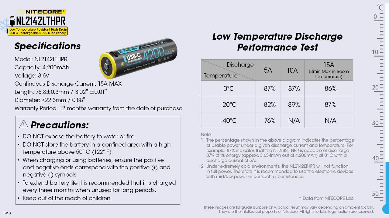 Nitecore NL2142LTHPR 21700 – 4200 mAh, do mrazu, low temperature