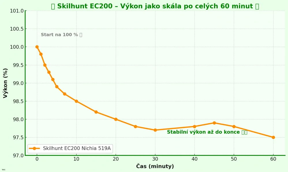 Skilhunt EC200