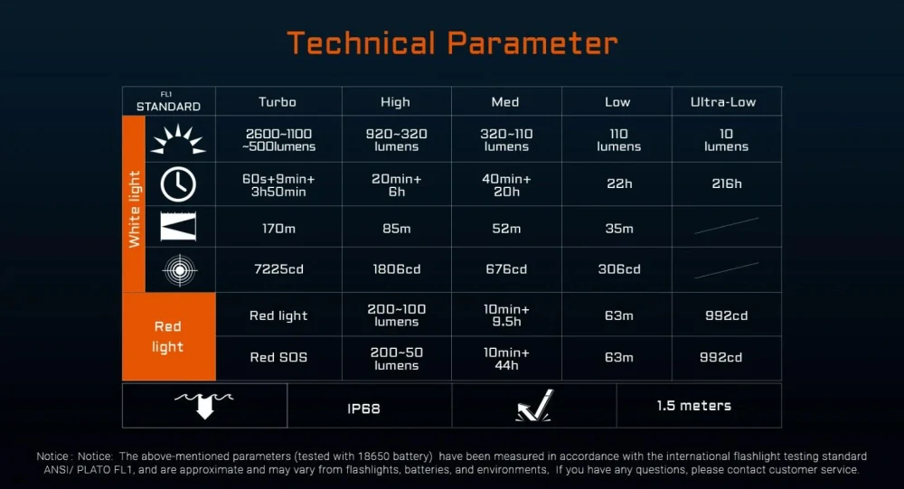 Acebeam H35